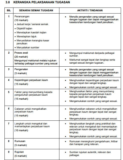 Contoh Cara Buat Proses Awal Tugasan Sejarah PT3 2014 