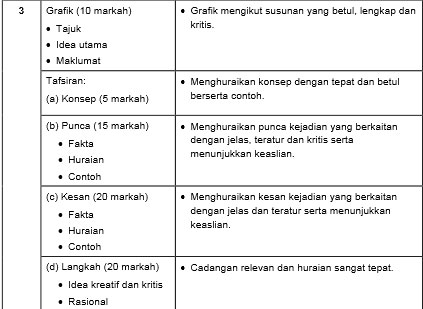 Contoh Karangan Kesan Pencemaran Udara - MySemakan