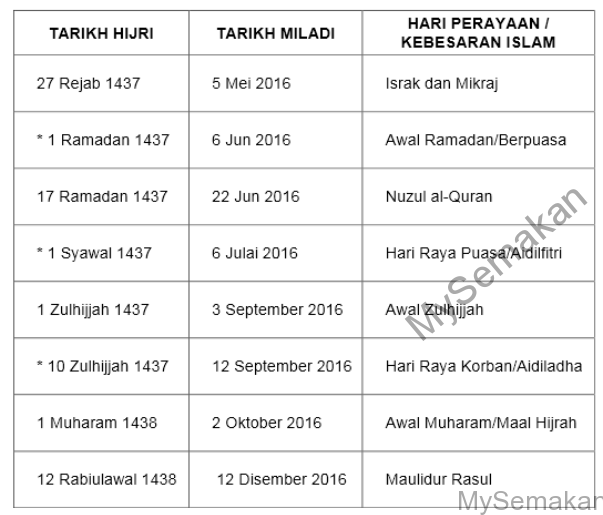 Kalendar Islam 2016 Malaysia Dan Tarikh Penting - MySemakan