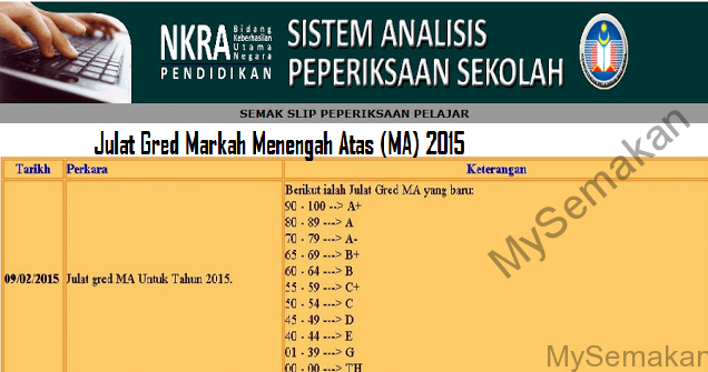 Gred Markah Peperiksaan UPSR, PT3 Dan SPM Terkini - MySemakan