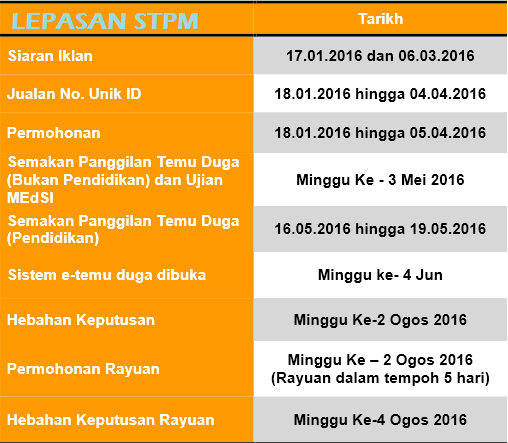 Semakan Temuduga UPU 2017 Online - MySemakan