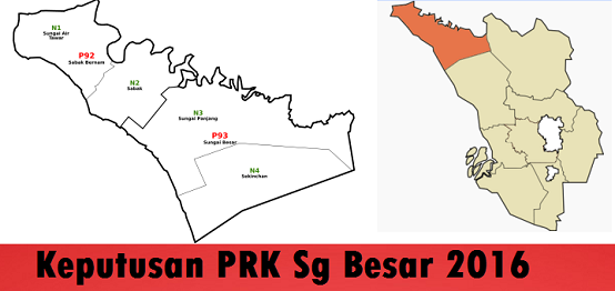 Keputusan PRK Sg Besar 2016 Selangor