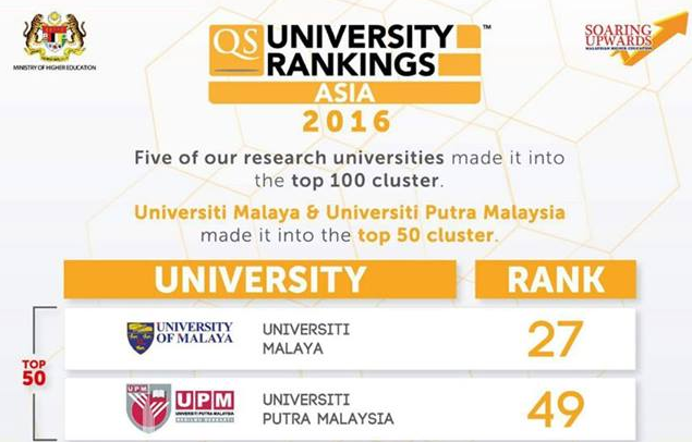 Ranking Universiti Terbaik Malaysia 2016 - MySemakan
