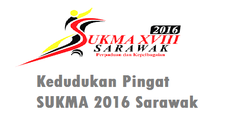 Kedudukan Pingat SUKMA 2016