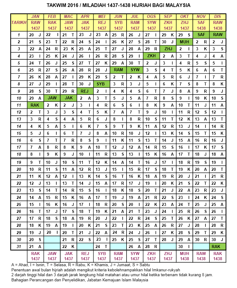 Kalendar Islam 2016 Malaysia Dan Tarikh Penting - MySemakan