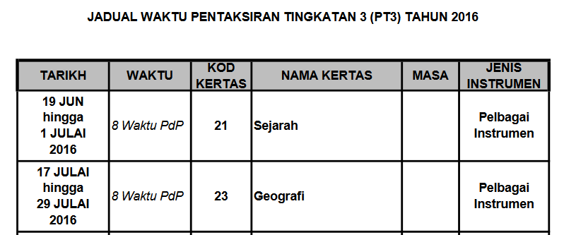 Kerja Kursus Geografi PT3 2016 - MySemakan