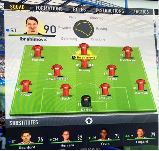 Rating Pemain Man United FIFA 17