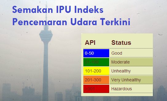 Udara di malaysia pencemaran Kronologi jerebu