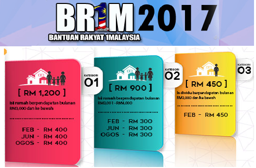 Sebab Permohonan BR1M Gagal Atau Ditolak - MySemakan