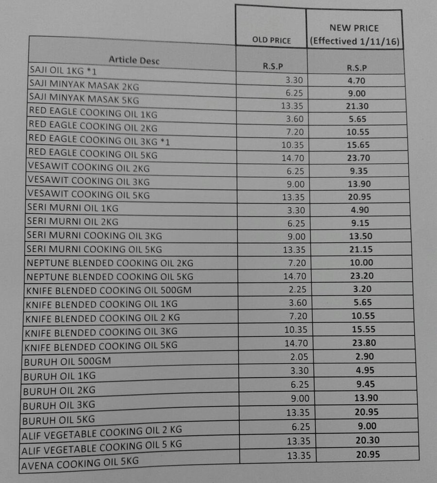 Harga Minyak Masak Harga Minyak Masak 1 November 2016