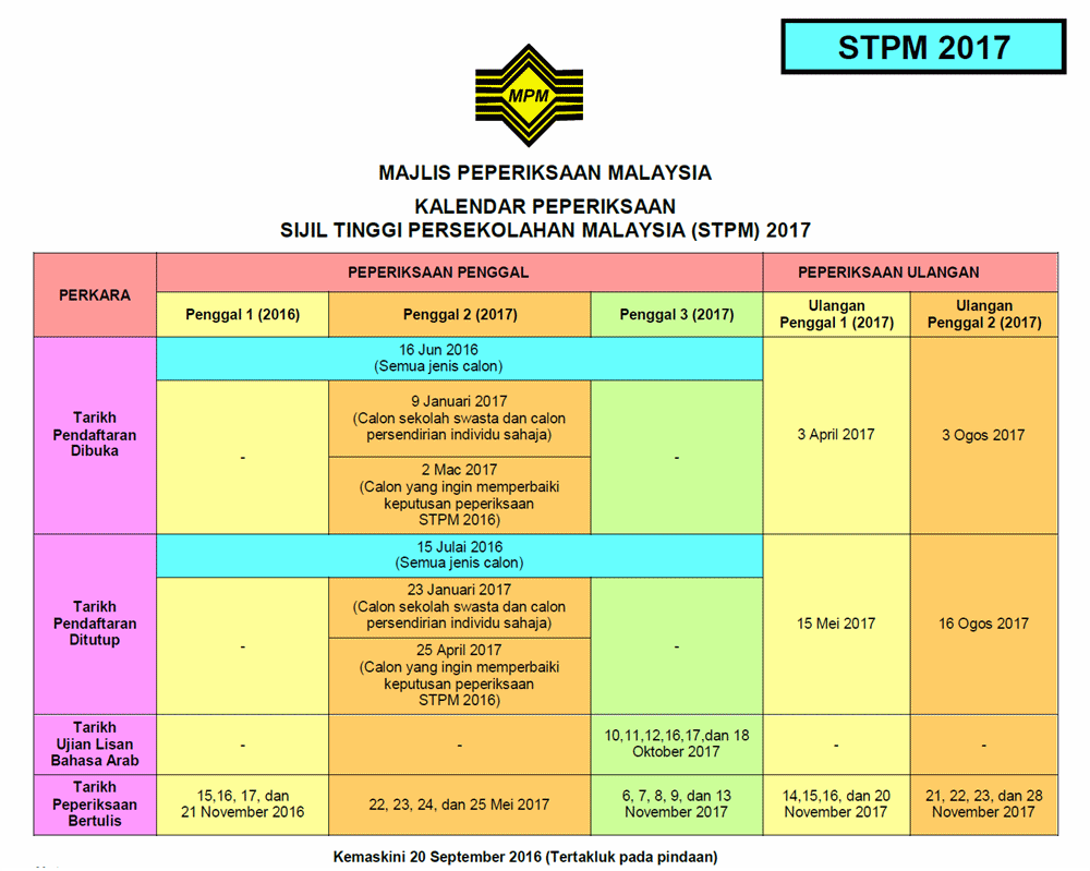 Jadual Imunisasi Bayi KKM Terkini - MySemakan