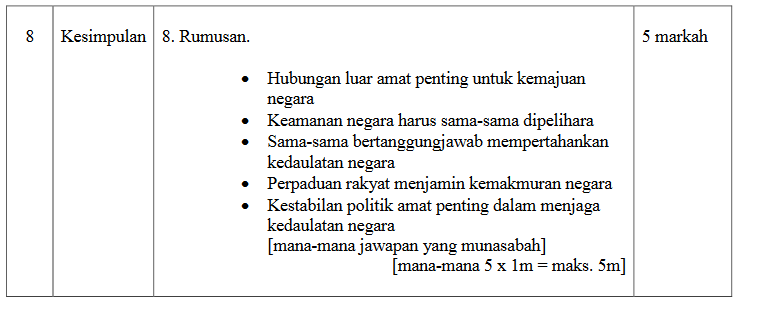 Skema Jawapan Malaysia Dan Kerjasama Masyarakat 