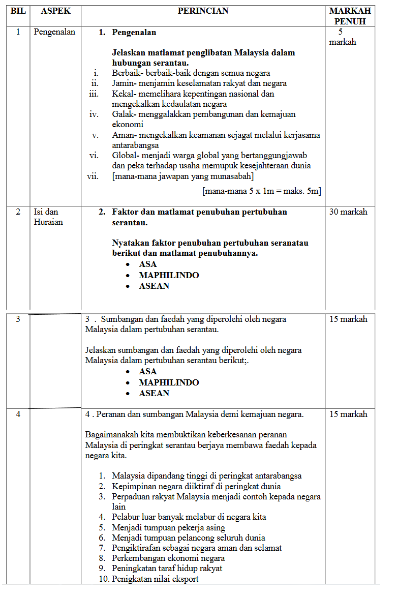 Skema Jawapan Malaysia Dan Kerjasama Masyarakat - MySemakan