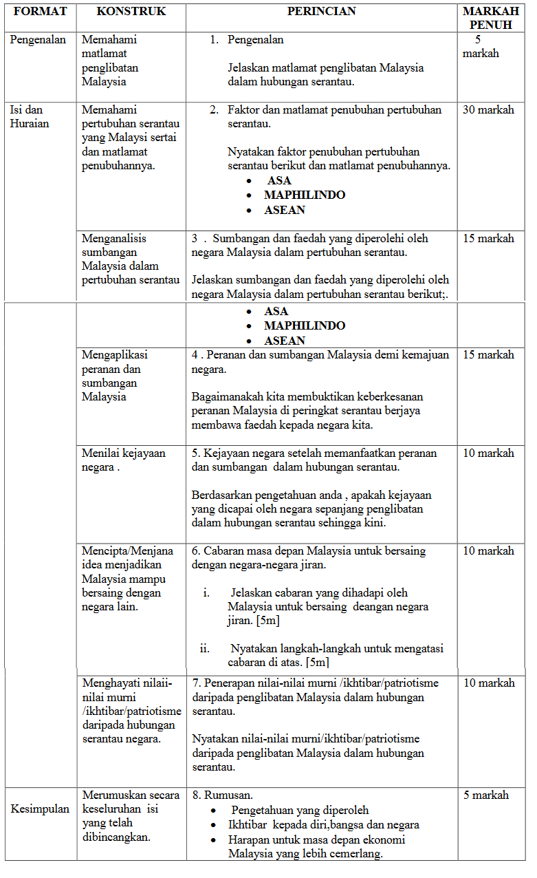 Contoh Soalan Esei Bahasa Inggeris Ptd - Contoh Win