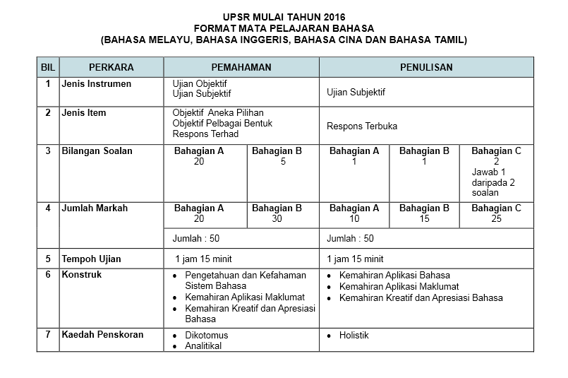 Format Baru UPSR 2016 Contoh Soalan Dan Instrumen - MySemakan