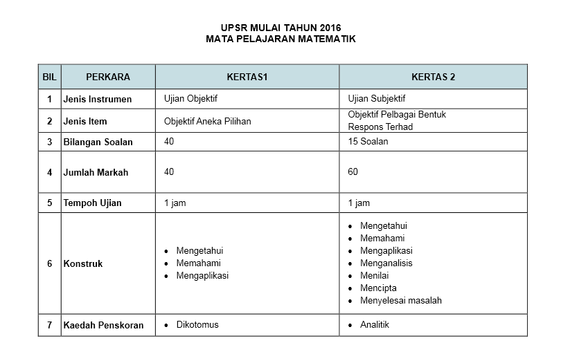 Contoh Soalan Kbat Bahasa Melayu Tingkatan 1 - Contoh Bow