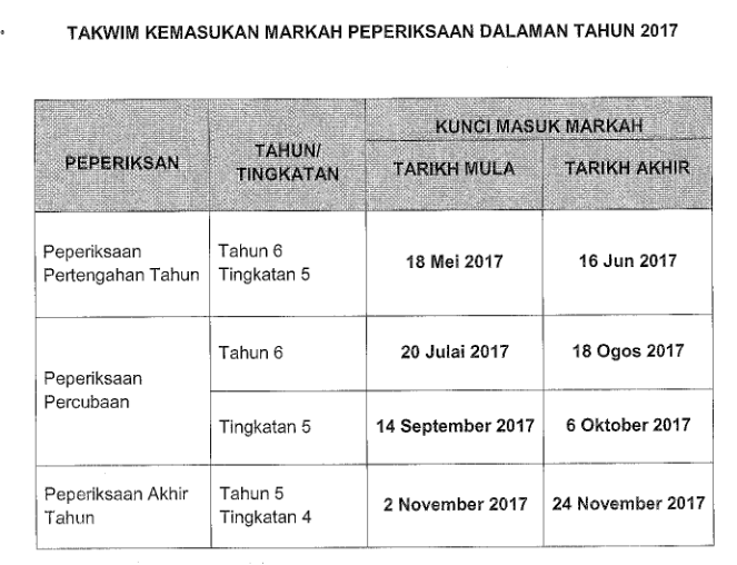 Soalan Untuk Kemasukan Darjah 1 - Ououiouiouo