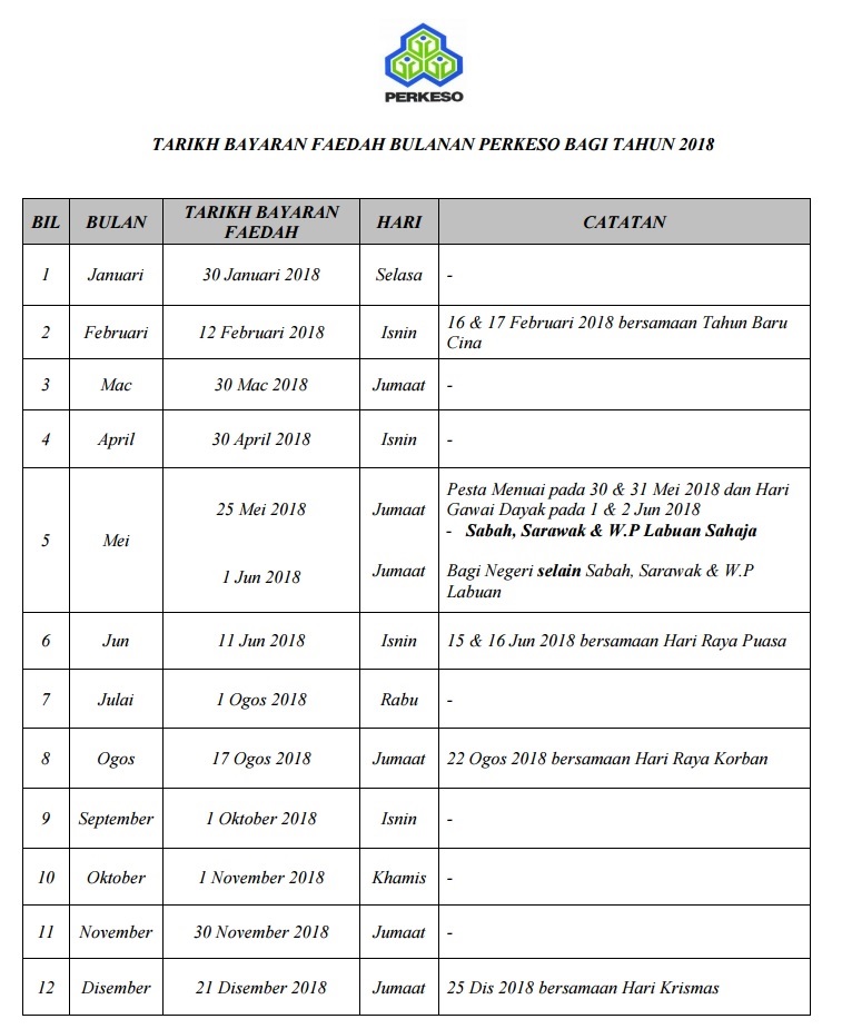 Tarikh Bayaran Faedah PERKESO 2018 - MySemakan