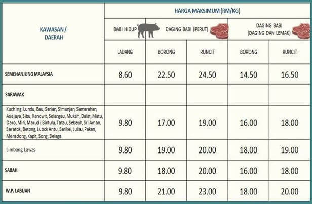 Senarai Harga Barang Kawalan CNY 2017 Tahun Baru Cina 