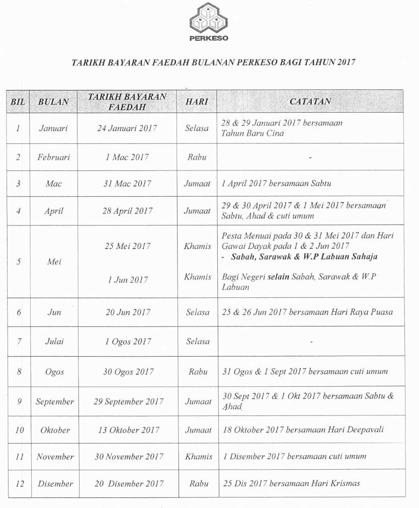 Tarikh Bayaran Faedah PERKESO 2017 - MySemakan