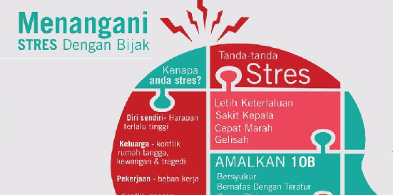 Cara Menangani Stres Dengan Bijak - MySemakan