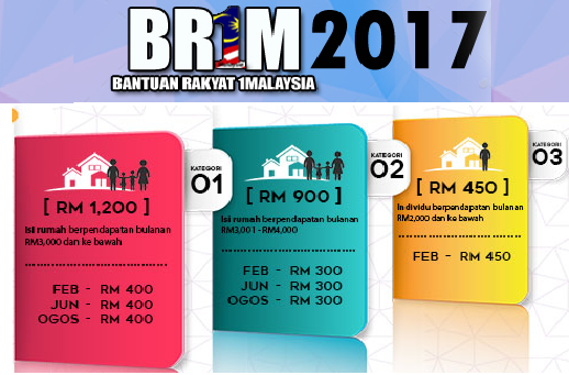 Rayuan BRIM 2017 Borang Dan Tarikh Penting - MySemakan