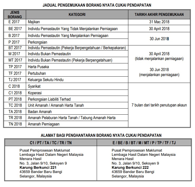 borang cukai pendapatan 2018