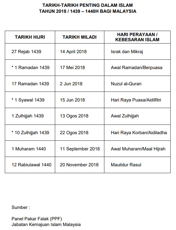 Tarikh Mula Puasa Ramadhan 2018 Di Malaysia - MySemakan